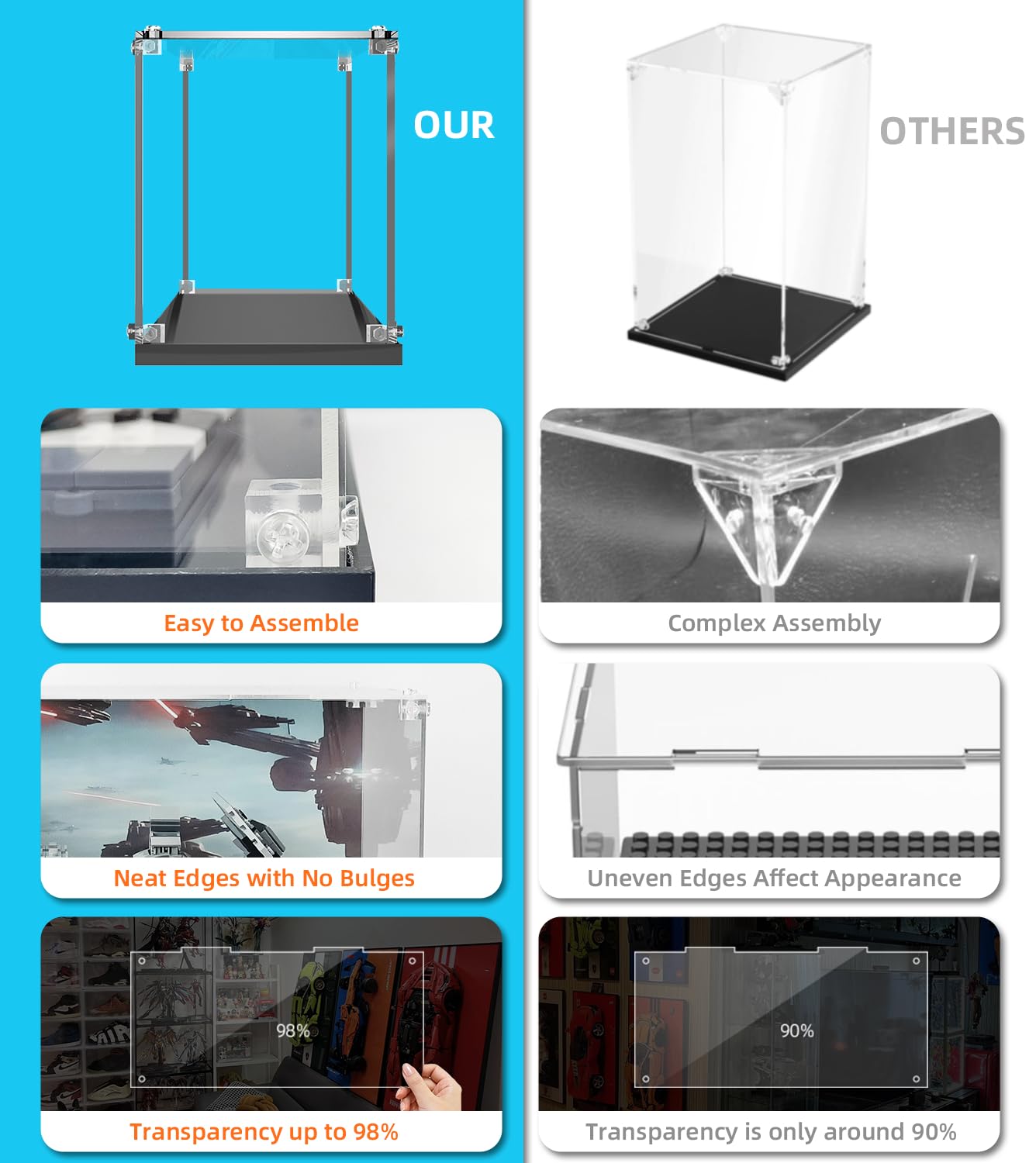 icuanuty Acrylic Display Case for Lego 42123 Technic McLaren Senna GTR - Model Kit, Toy Race Car, Racing Car Building Set - Perfect for Showcasing Collectibles & Protecting Your Lego Creations at Home or Office
