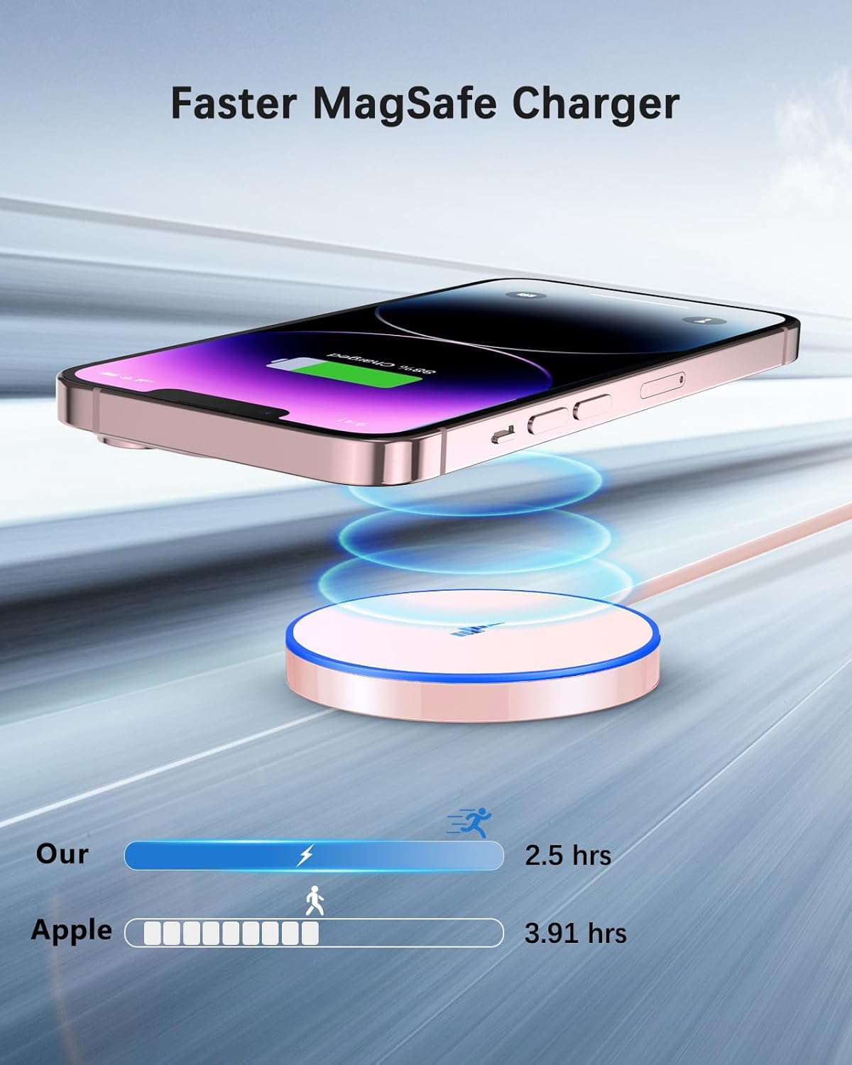 Fast Magnetic Wireless Charger for iPhone 16 Pro Max/16 Pro/16 Plus/16/15 Pro Max/15/14/13/12 Series & AirPods 3/2 - Dual Port Mag-Safe Charging Pad with LED Indicator - Perfect for Home, Office, and Travel Use
