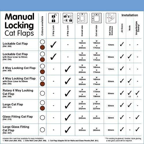 Lockable Cat Door for Indoor & Outdoor Pet Access