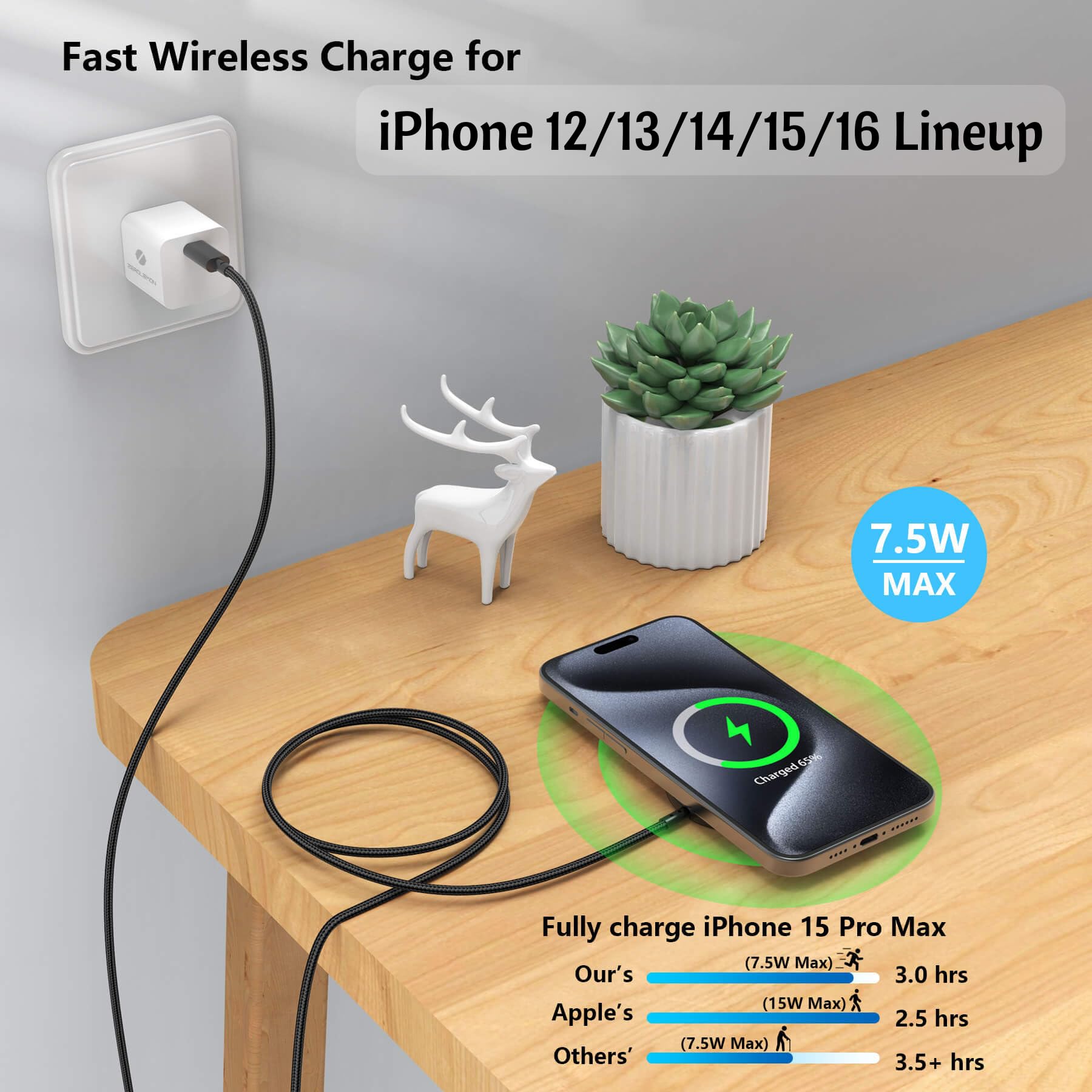 ZeroLemon 10ft Magnetic Wireless Charger - Magsafe Compatible Fast Charging Pad with Extra Long Braided Cable for iPhone 16 Pro Max/16/15/14/13/12 Series & AirPods (Black) | Perfect for Bedside, Office & Car Charging