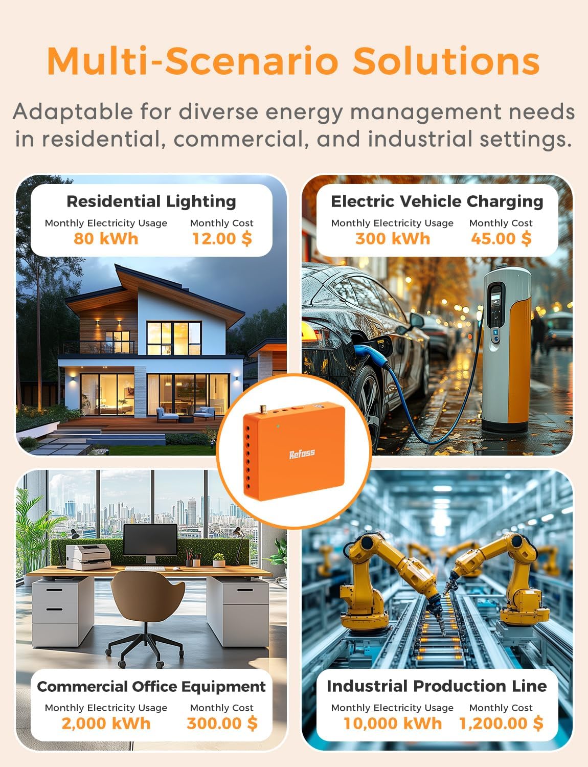 Smart Home Energy Monitor with 16x60A Circuit Sensors - Real-Time Electricity Usage Tracker for Home Assistant | 36-Month Data History & Solar Metering | 2.4G WiFi | Perfect for Home Energy Savings & Solar Panel Monitoring