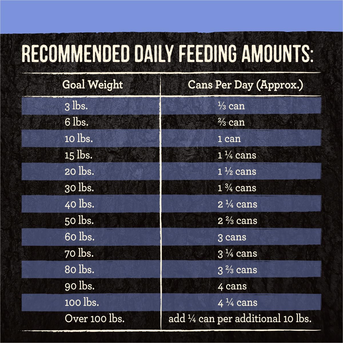 Merrick Backcountry Grain Free Premium Canned Dog Food - Real Chicken Dinner, Soft & Healthy Wet Recipe (12 Pack, 12.7 oz Cans) - Perfect for Adult Dogs, Puppies & Senior Pets - Ideal for Camping, Hiking & Outdoor Adventures