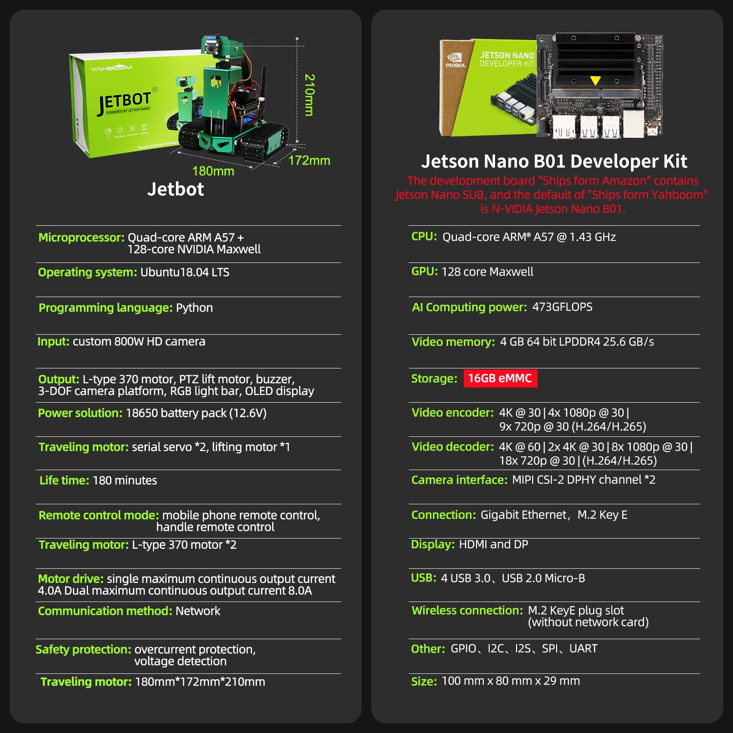 Yahboom Jetson Nano Robot Kit - AI Smart Robotic Car with 3DOF Camera, STEM Programmable Electronics for Adults | DIY Science Project, Autopilot Tank Chassis (Jetbot Without Jetson Nano) | Perfect for AI Learning, Robotics Education & STEM Projects