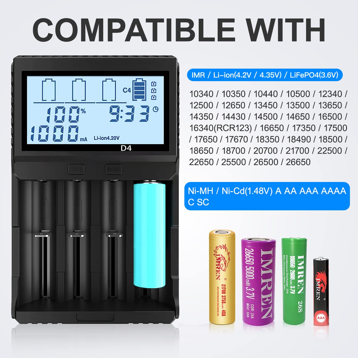 18650 Battery Charger with LCD Display - 4 Bay Universal Charger for 3.7V LiFePO4, IMR 18650, 14500, 16340, RCR123A, 21700, 26650 & Ni-MH/Ni-CD AA AAA Batteries - Smart Testing Function for Home, Office, and Emergency Power Supply