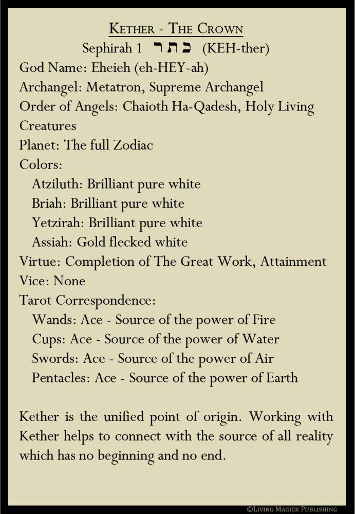Tree of Life Kabbalah Learning Cards - Living Magick Flash Cards for Self Study & Spiritual Growth | Perfect for Meditation, Tarot Practice & Mystical Learning