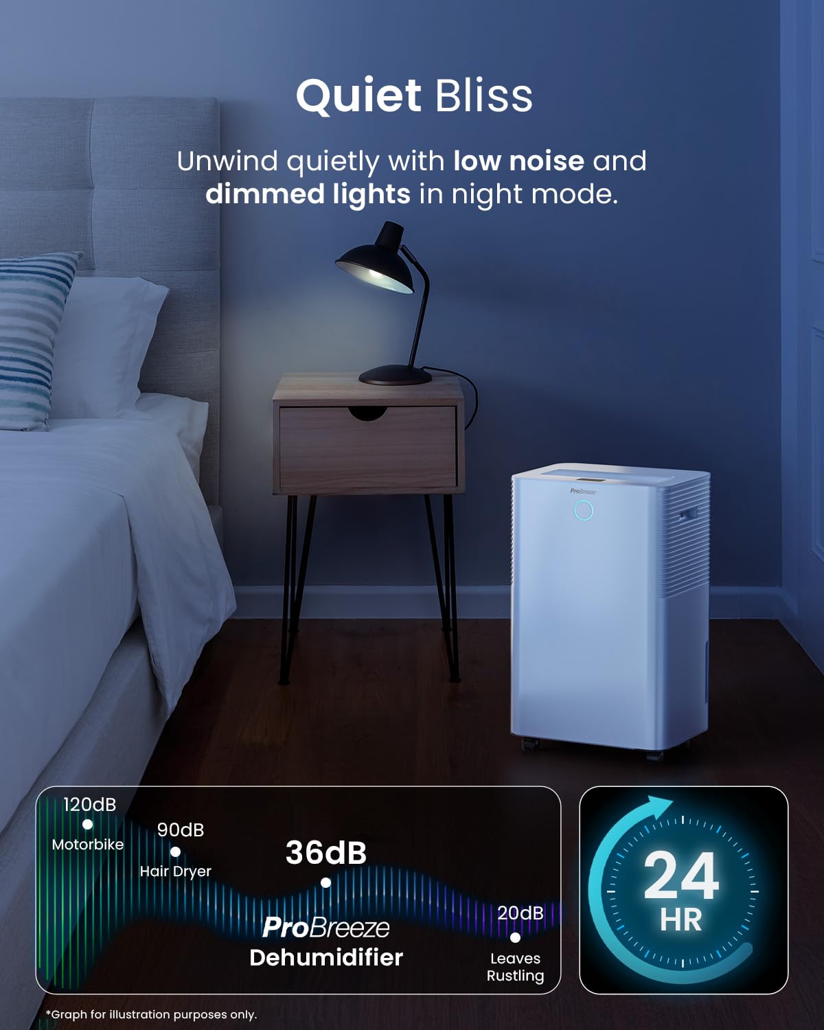 Pro Breeze® OmniDry WiFi Smart Dehumidifier - 20L with Auto Humidity Sensor, 24Hr Timer, Laundry Drying & Continuous Drain - White | Smart App Control for Home, Basement, Bedroom & Closet Moisture Removal