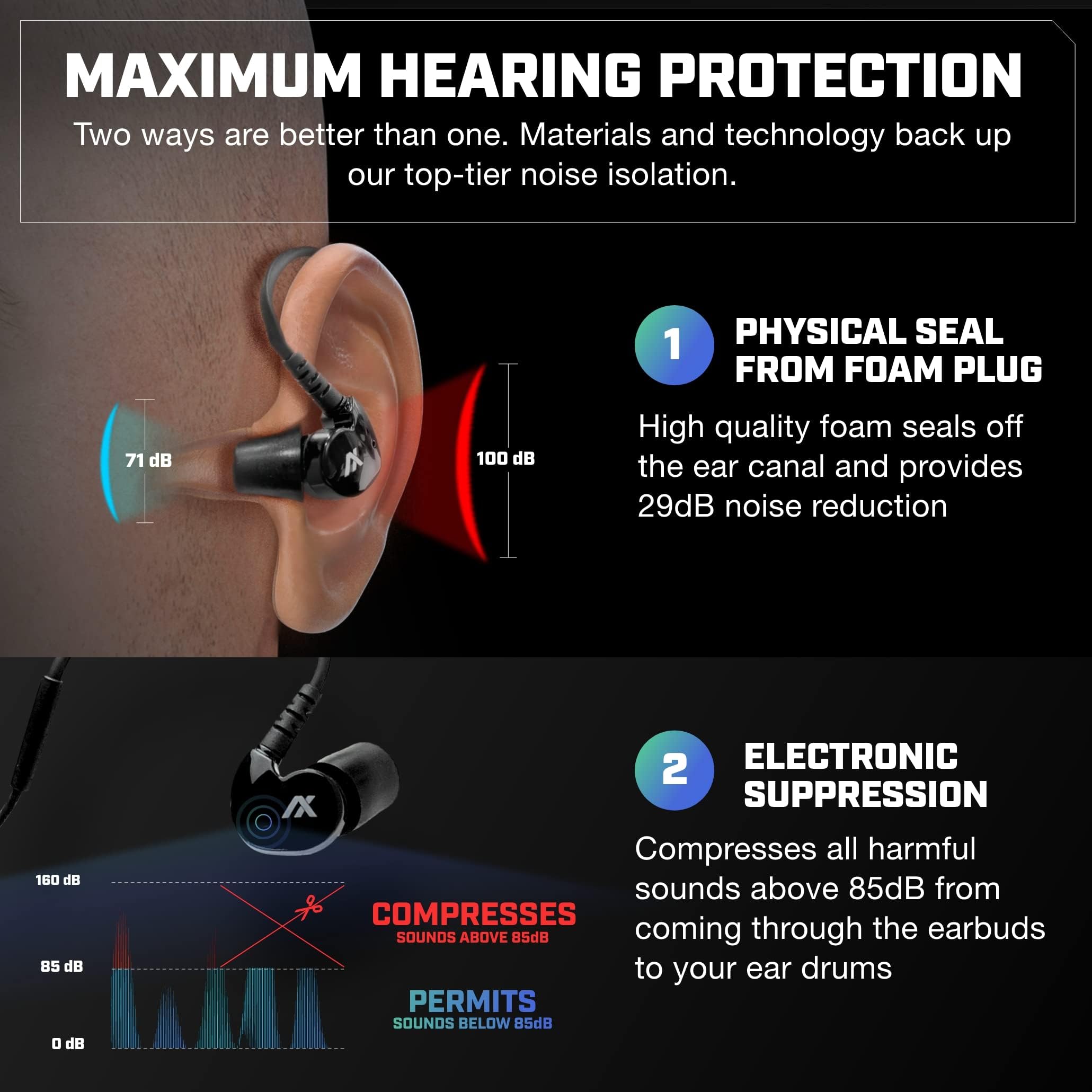 AXIL GS Extreme 2.0 Bluetooth Shooting Earbuds 2 Pack - Noise Cancelling Ear Protection with Hearing Enhancement & Dynamic Speakers - Perfect for Shooting Ranges, Hunting, and Outdoor Sports Activities