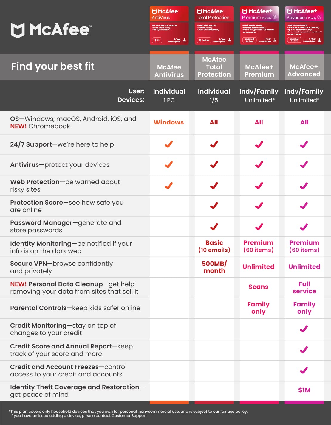 McAfee+ Advanced Family Unlimited Devices 2025 | 1-Year Subscription with Auto-Renewal | Online Security, Identity Theft Protection, Privacy & Parental Controls | Download for Windows, Mac, iOS & Android | Protect Your Family's Digital Life at Home & On-The-Go