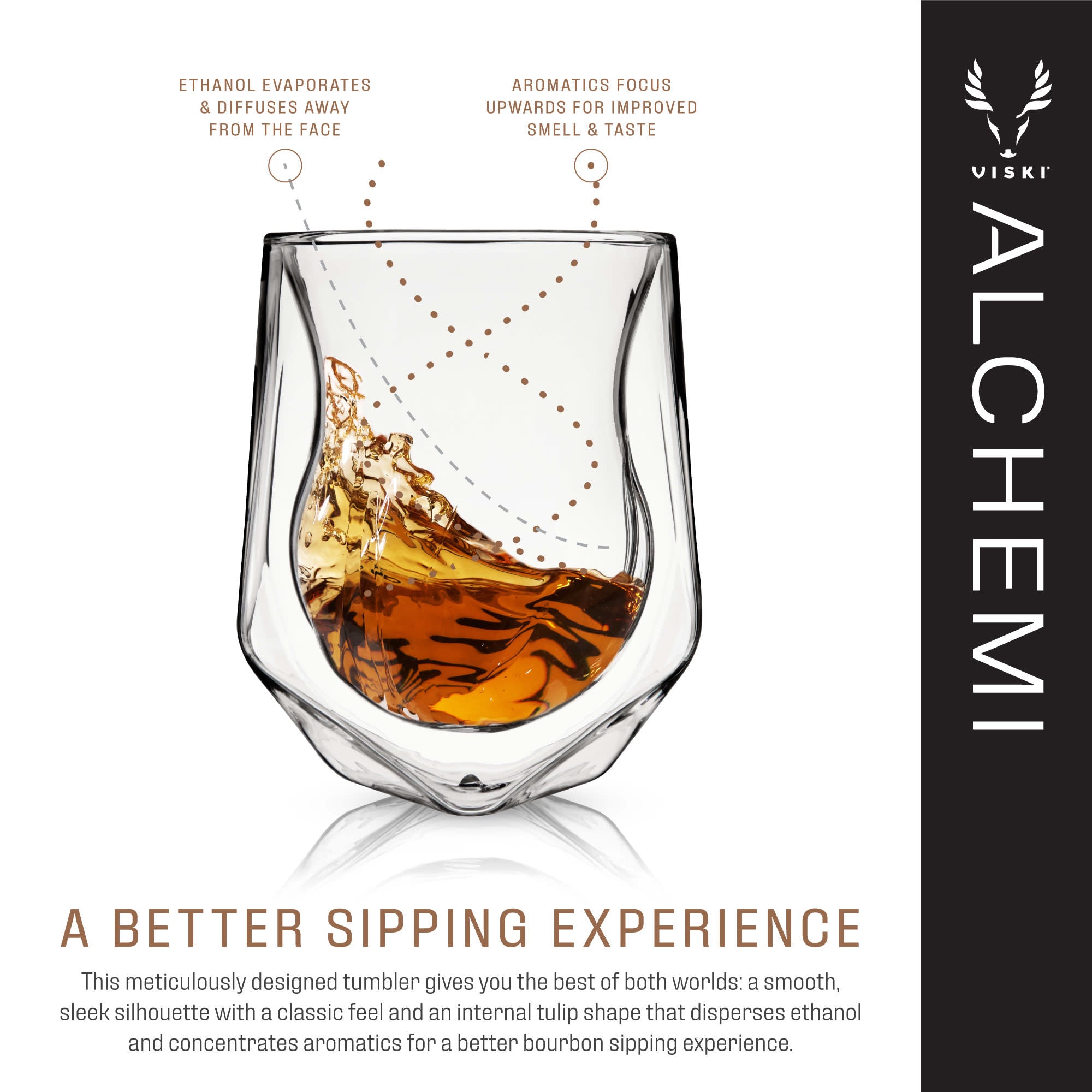 Premium Alchemi Double Walled Aerating Tumbler - 18oz Insulated Stainless Steel Wine Glass with Lid - Perfect for Red Wine, Cocktails & Outdoor Parties