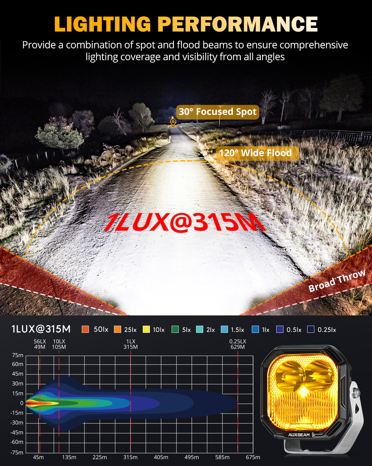 100W 3 Inch LED Pod Lights - White DRL & Amber Turn Signal - Off Road Lighting for Trucks, Jeeps, ATVs - Waterproof Spot Lights for Night Driving, Camping, Trail Adventures