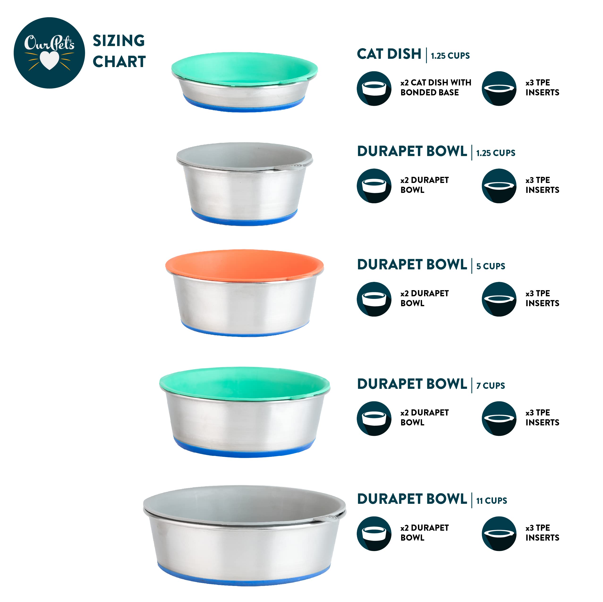 Non-Slip Stainless Steel Dog Bowl for Large Dogs - 7 Cup Capacity Pet Food & Water Dish with 3 TPE Inserts - Durable Anti-Slip Dog Feeder Perfect for Home, Kitchen & Outdoor Use