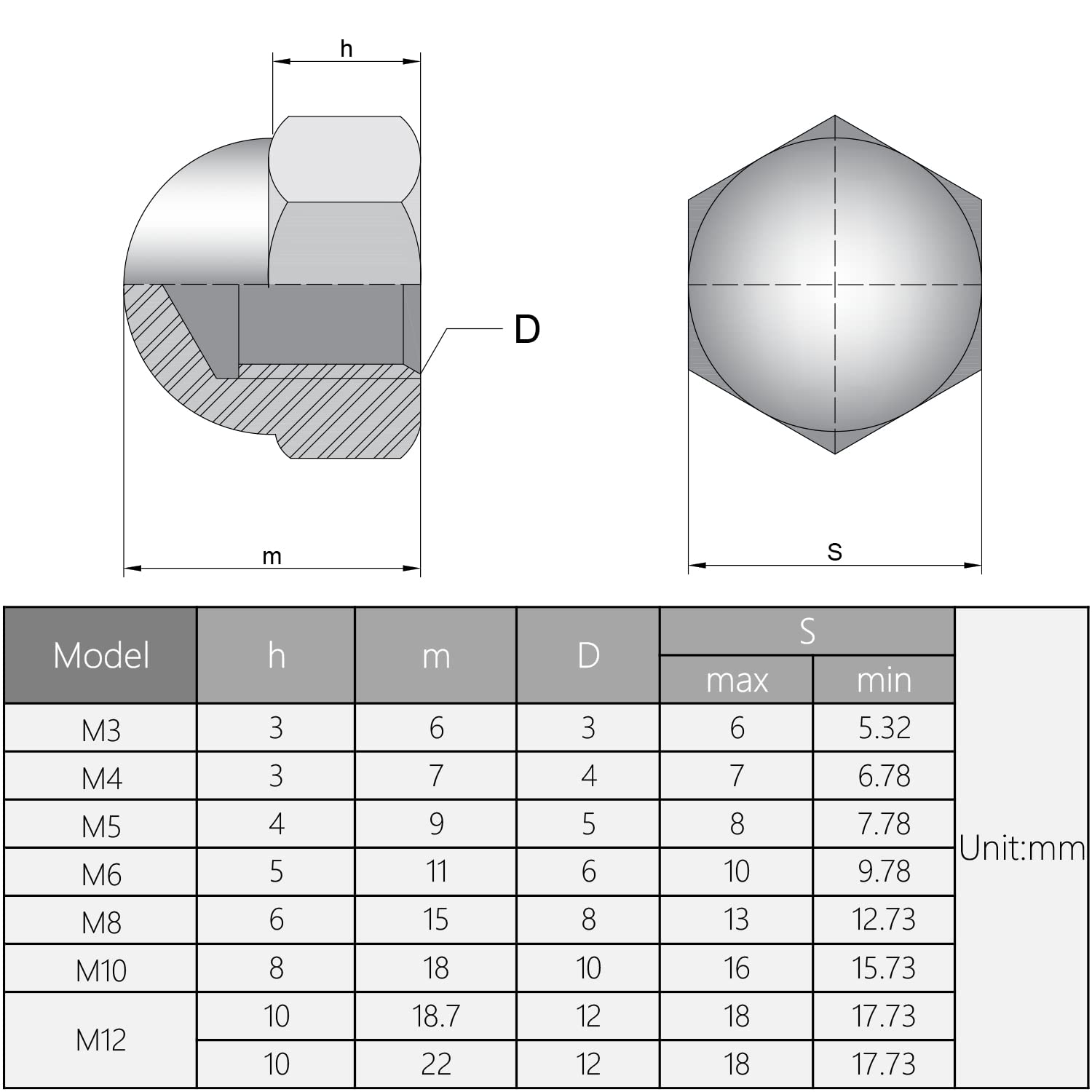 MroMax M8 Nylon Hex Cap Nuts - Decorative Black Crown Locknuts (10Pcs) for Furniture & DIY Projects