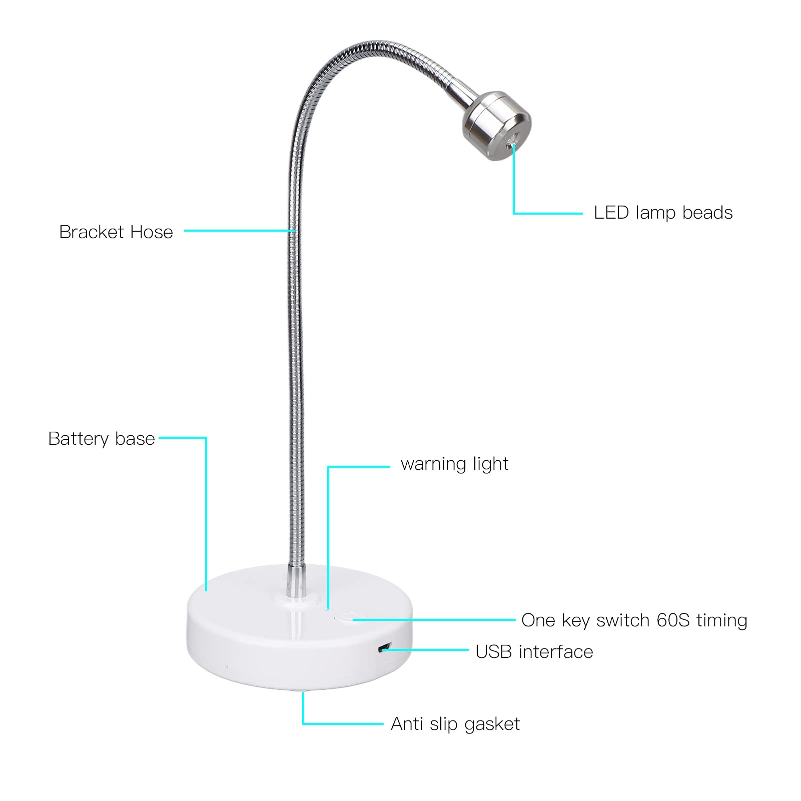 3W UV LED Light with Flexible Gooseneck & 60S Timer - USB Powered Mini Desk Lamp for Nail Art, UV Gel Curing, Resin Crafts | Perfect for Home Manicures, DIY Projects & Blacklight Parties