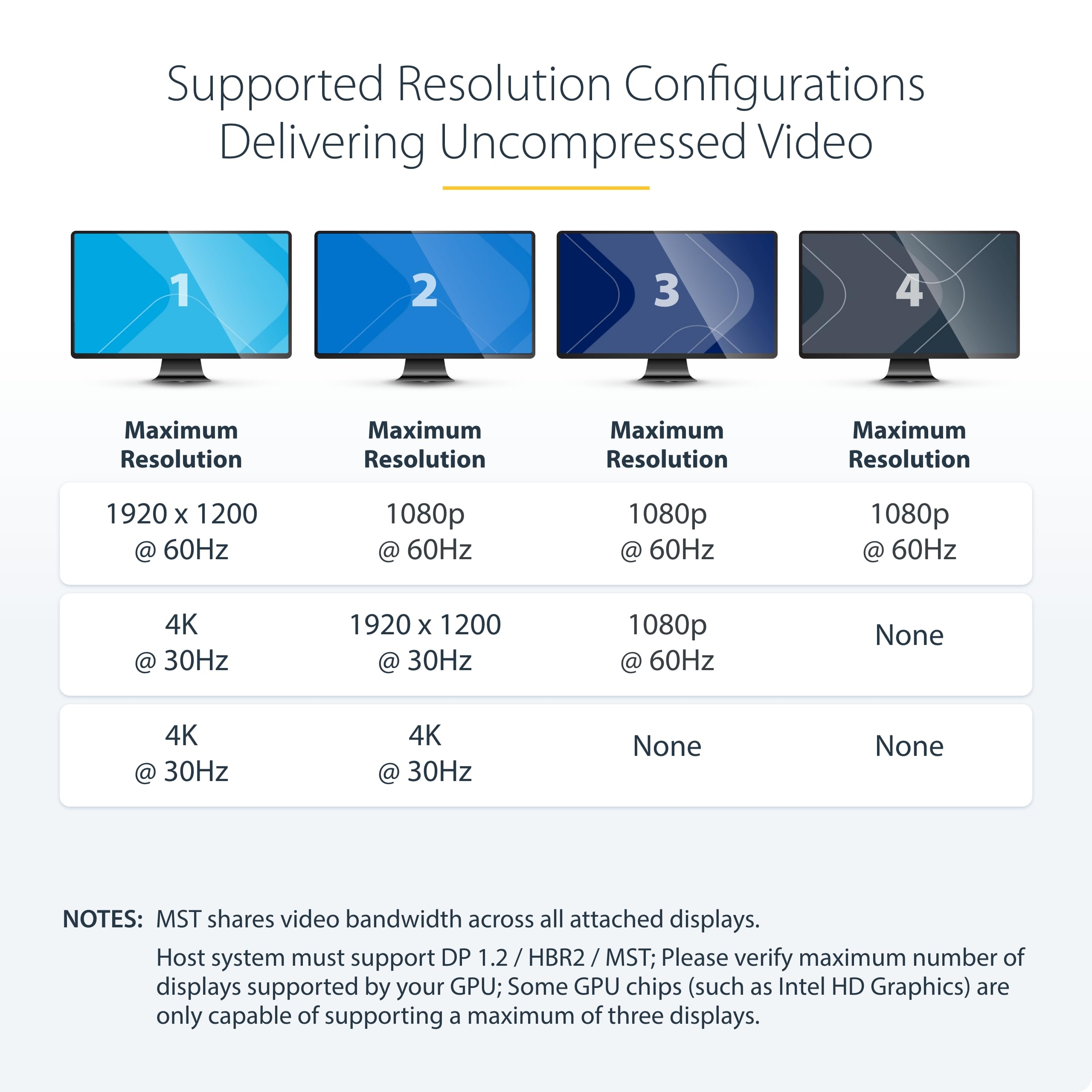 StarTech.com 4-Port DisplayPort 1.2 MST Hub - Split Single Input to 4 Monitors | 4K 60Hz Multi-Display Adapter | Plug & Play for Windows PCs | Ideal for Gaming, Office Work & Stock Trading (MSTDP124DP)