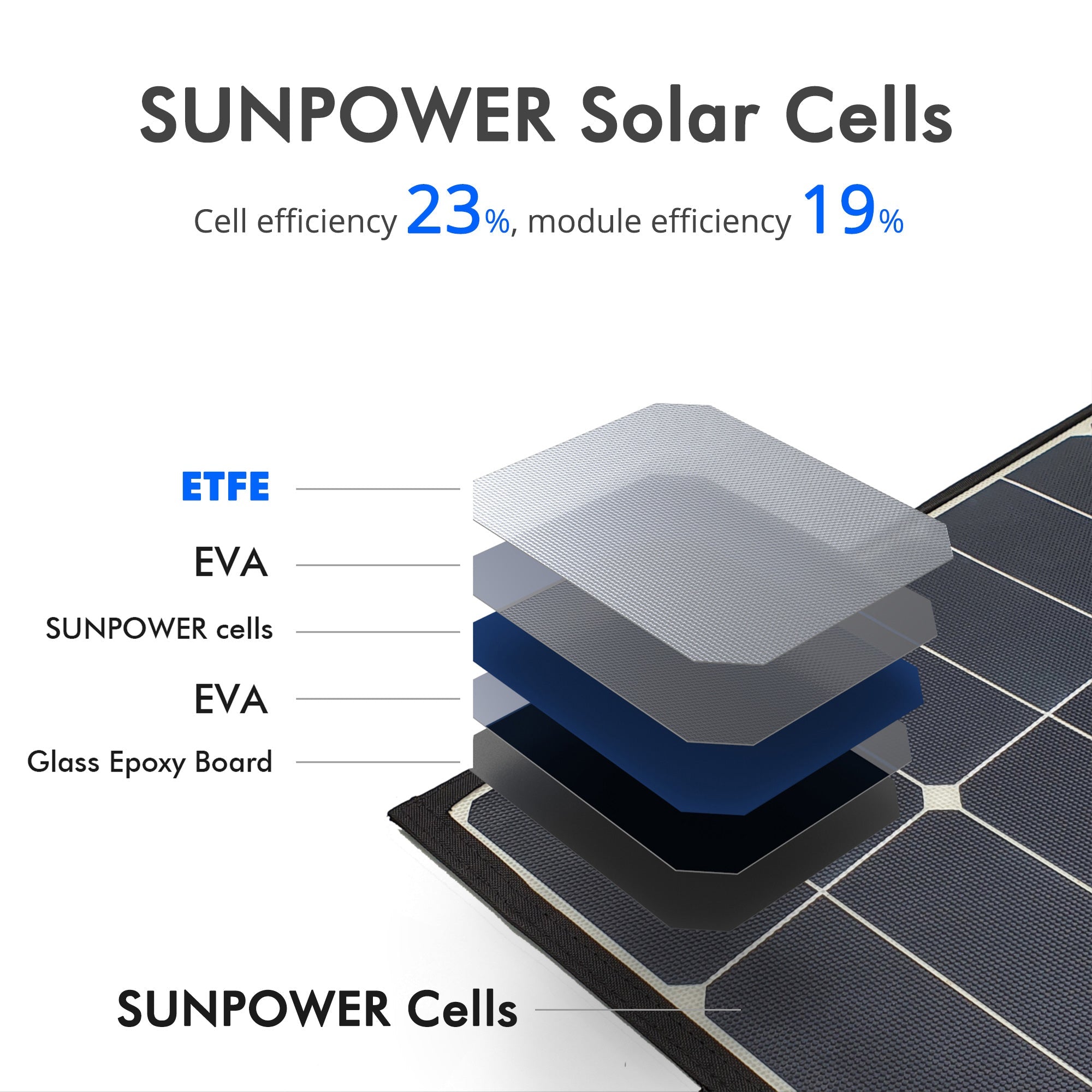 Acopower 90W Foldable Solar Panel Kit - Lightweight Portable Suitcase for Camping, RV, and Off-Grid Power