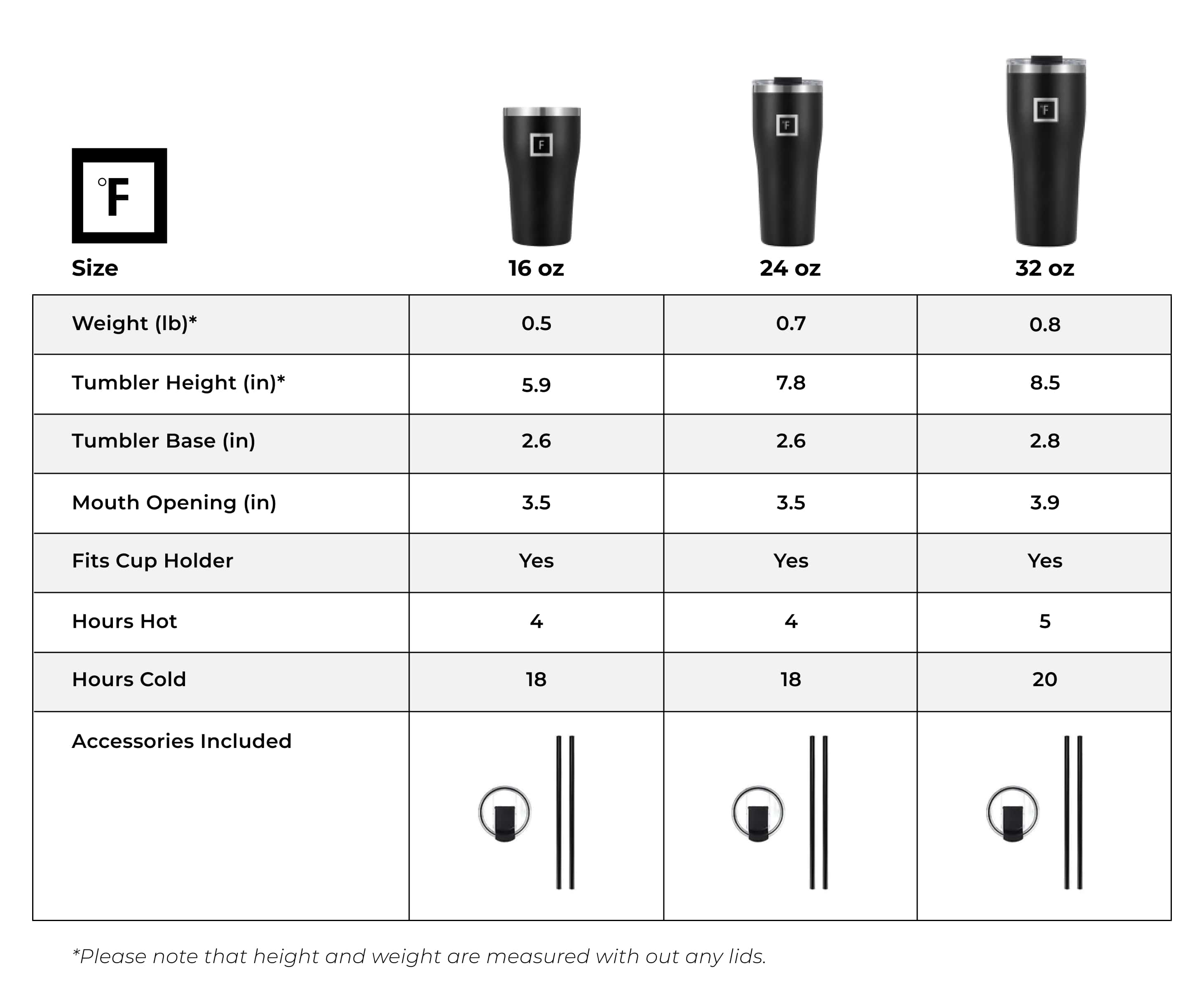 24 Oz Rover Tumbler - Insulated Stainless Steel Travel Mug with Lid & Straw - Keeps Drinks Hot/Cold for Hours - Perfect for Camping, Hiking, Gym & Office Use
