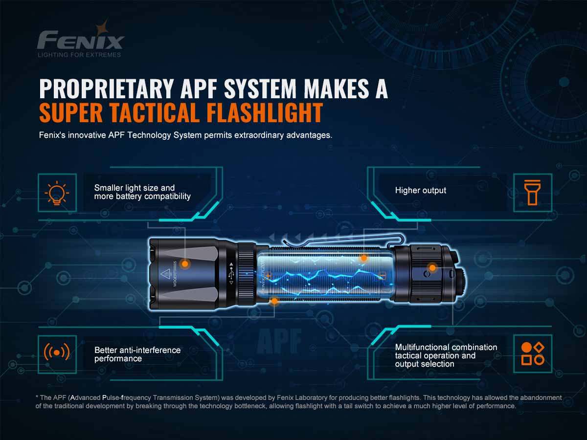 Fenix TK20R V2.0 Tactical Flashlight - 3000 Lumens, Rechargeable, Special Edition Engraved Design for Outdoor, Camping, Hiking & Emergency Use