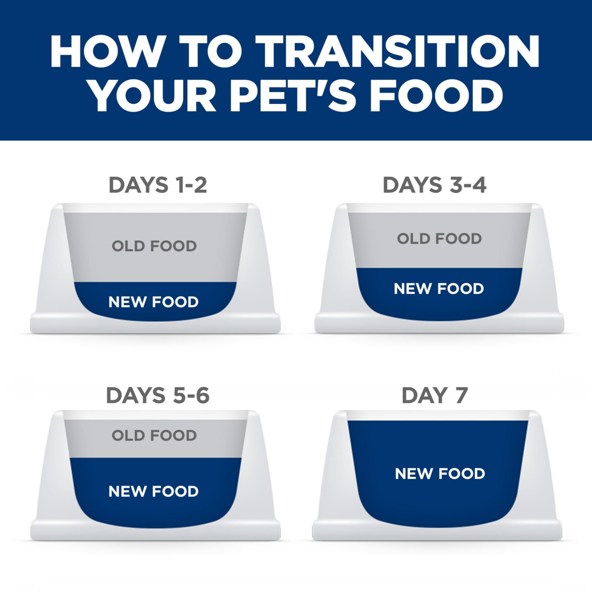 Hill's Science Diet Perfect Digestion Wet Dog Food - Chicken, Vegetable & Rice Stew for Adult Dogs (1-6 Years) - Digestive Support Formula - 12.5 oz Can (Pack of 12) - Ideal for Sensitive Stomachs & Digestive Health Maintenance