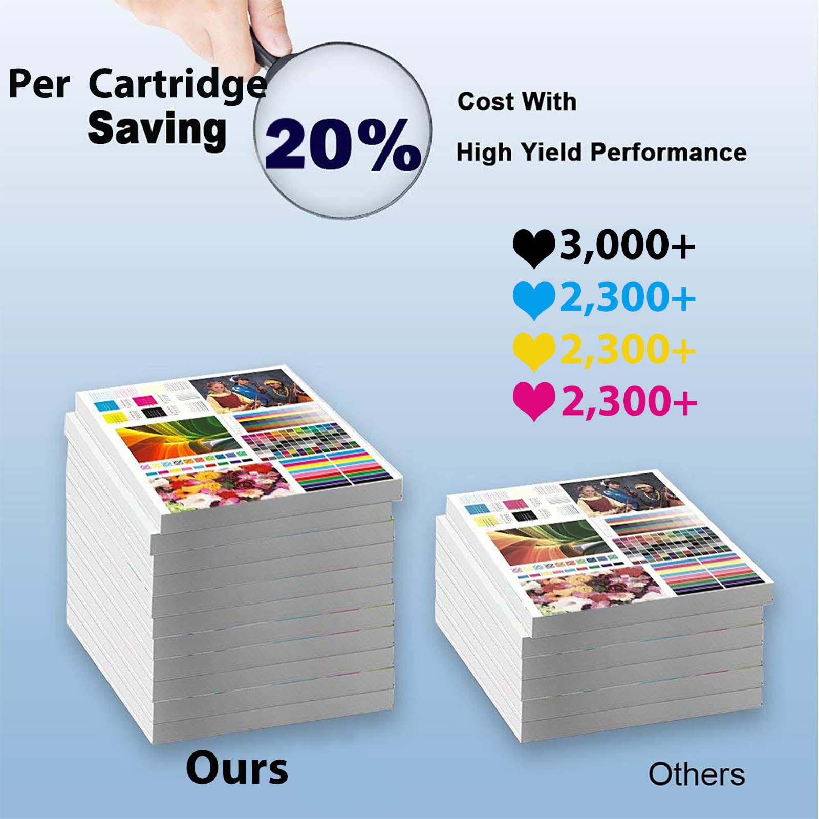 2-Pack High Yield Cyan Laser Printer Toner Cartridge - Compatible with Lexmark CS317dn CX317dn CS417dn CX417de CS517de CX517de (Replaces 71B0020 71B10C0) - Perfect for Office Printing & Bulk Document Production