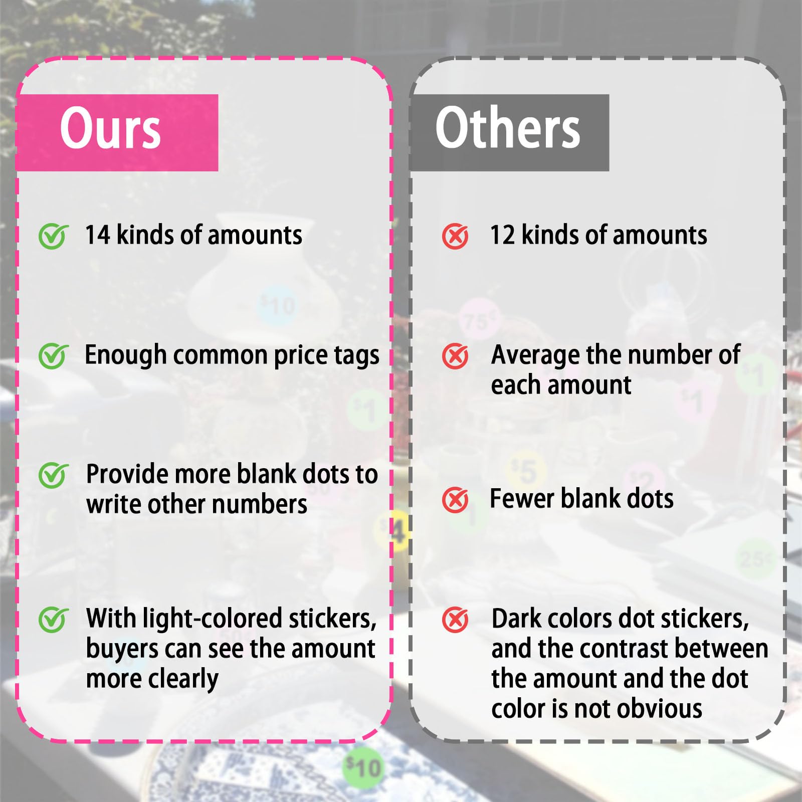 Dreecy 3840 PCS Pre-Priced Stickers - Neon Colors for Yard Sales & Retail