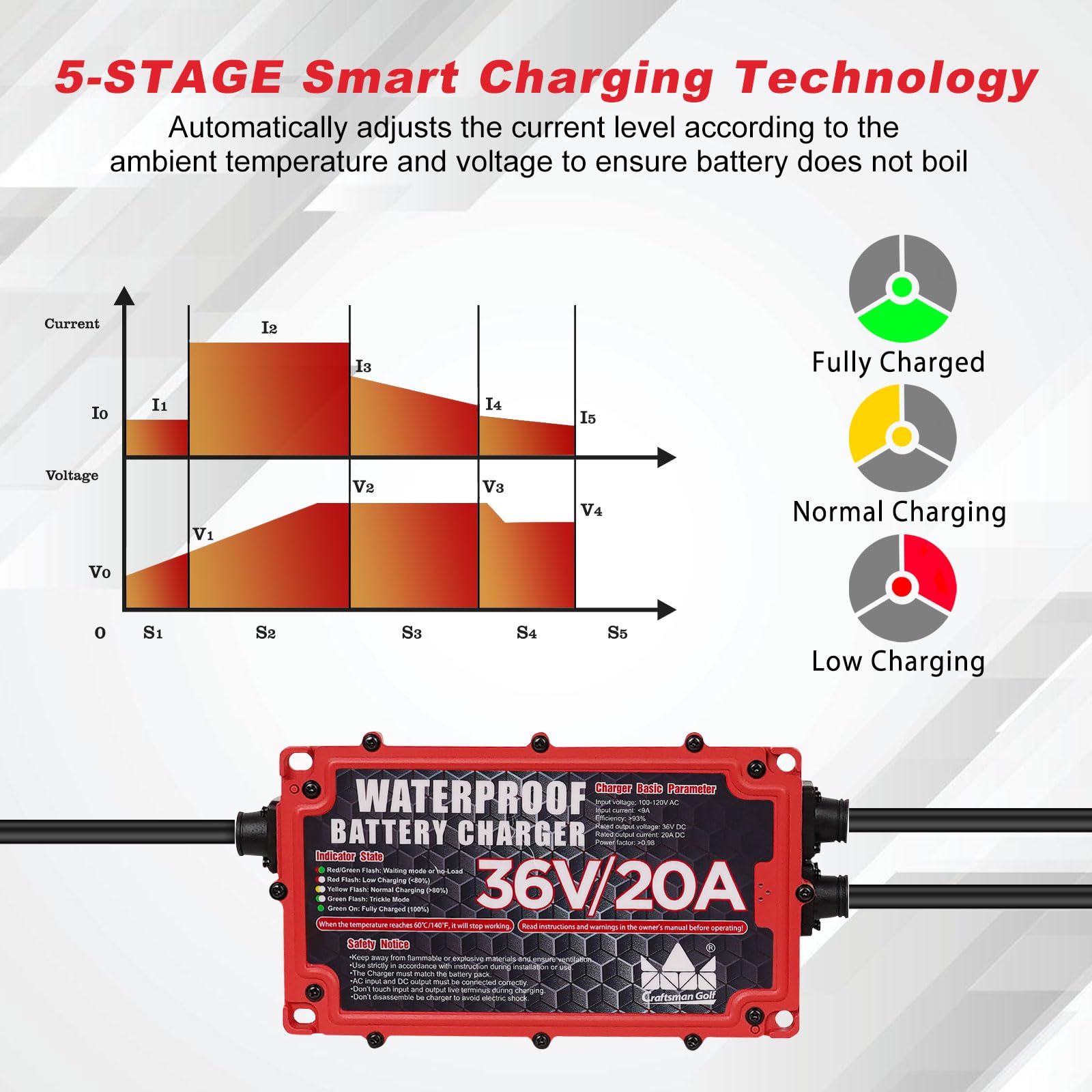 CRAFTSMAN GOLF 36V 20A Onboard Golf Cart Battery Charger for EZGO - D-Shape Plug & Fast Charging Cable | Perfect for Golf Course, RV & Electric Vehicle Use