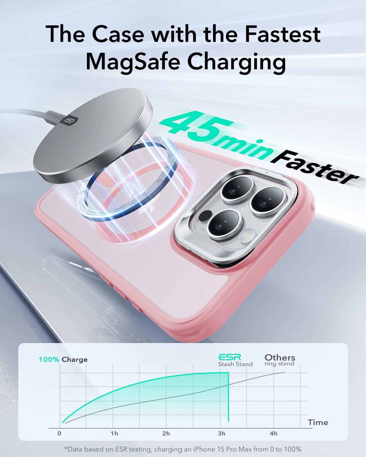 ESR iPhone 16 Pro Max Case with MagSafe Compatibility | Military-Grade Protection & Built-in Stash Stand | Scratch-Resistant Frosted Pink Back Cover | Perfect for Work, Travel & Everyday Use
