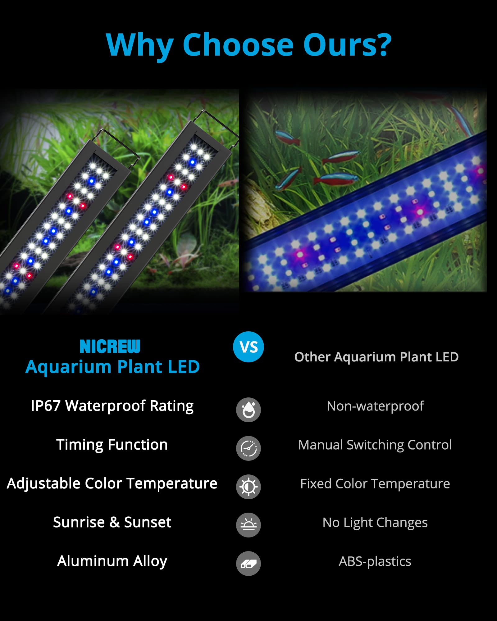NICREW Full Spectrum Aquarium Light for Planted Tanks - 20W with Timer - Perfect for Freshwater Aquascaping