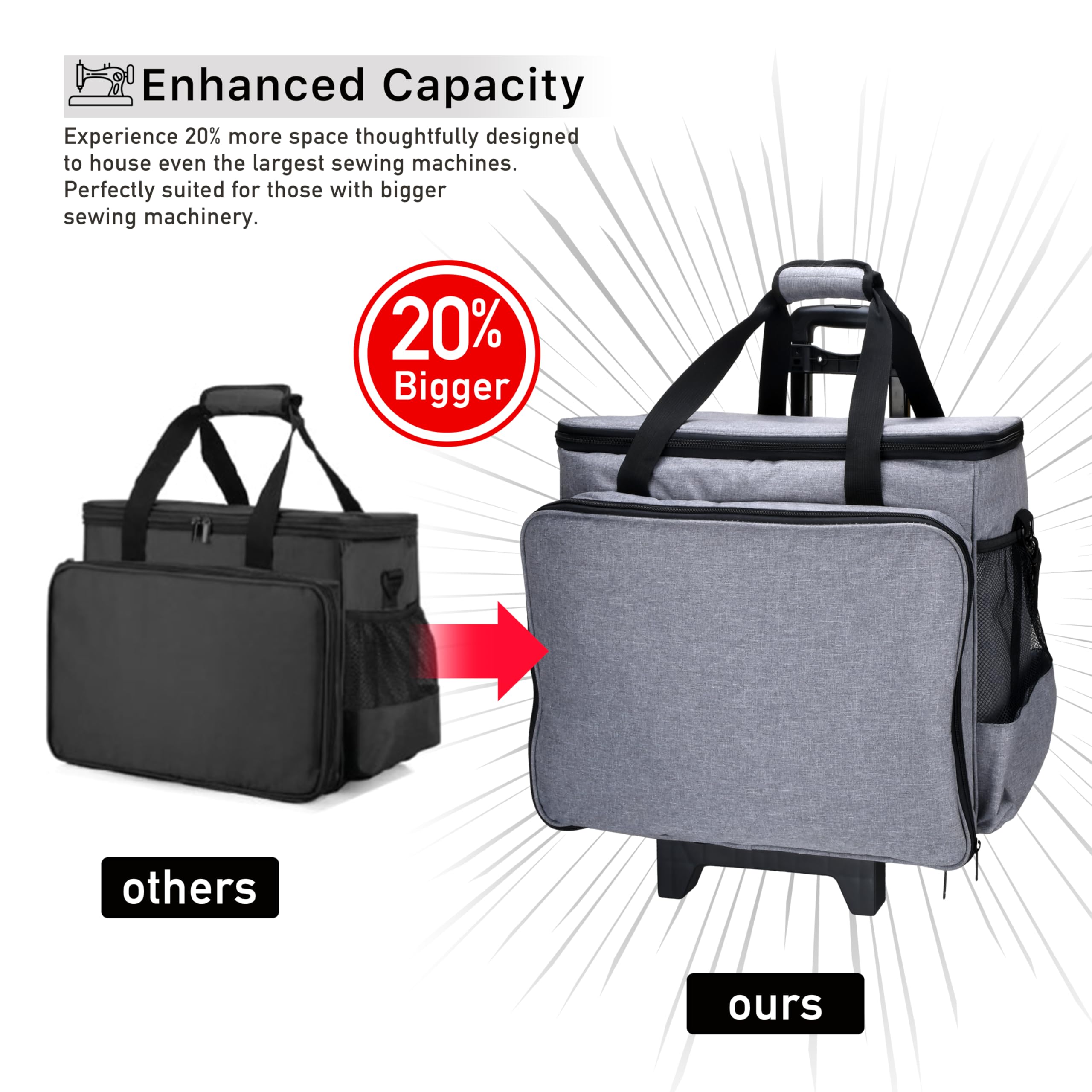 Large Heavy Duty Rolling Sewing Machine Case with Wheels - Spacious Sewing Machine Bag for Most Machines | Perfect for Travel, Classes & Storage | Durable Tote with Extra Space