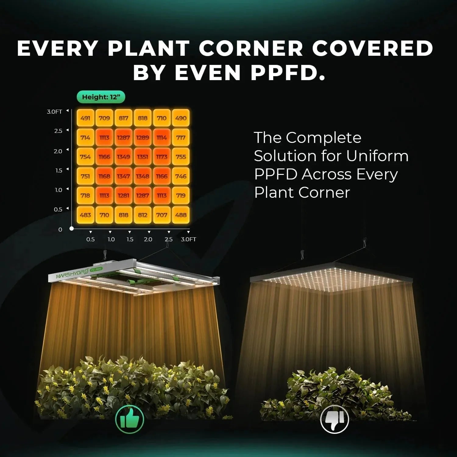 Mars Hydro FC 3000 EVO Full Spectrum LED Grow Light for Indoor Plants - 300W High Efficiency Plant Growing Lamp for Hydroponics, Greenhouse & Home Gardening