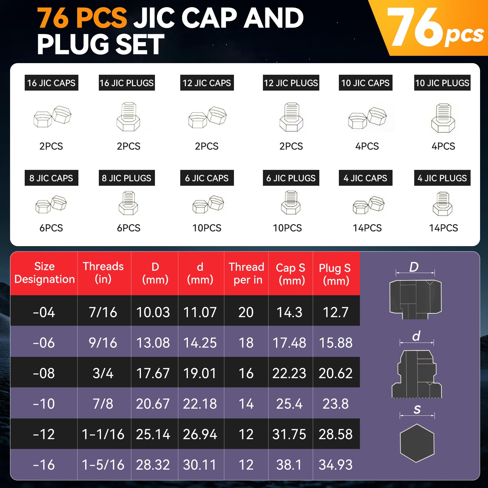 152 PCS JIC & ORFS Hydraulic Cap and Plug Kit - Industrial Hose, Tube & Pipe Fittings Set with Precision Threading (ORFS Flat Face & JIC 37° Dash Sizes 4-16) - Ideal for Hydraulic System Maintenance, Repair & Fluid Line Protection