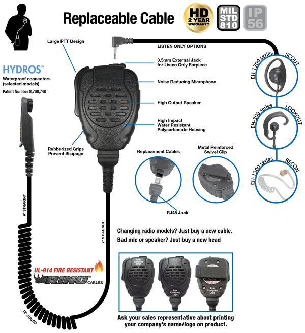 SPM 2123 Heavy Duty Speaker Microphone for Motorola XTS Radios - Durable Trooper Mic for Police, Security & Outdoor Communication