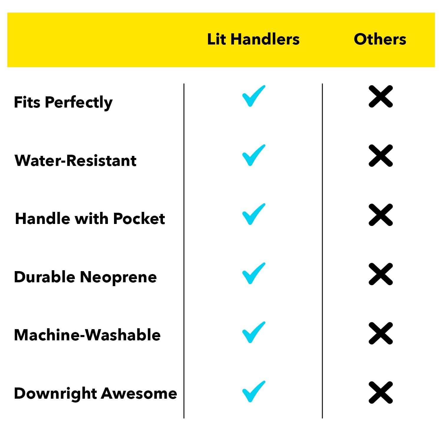 **20-27 oz Insulated Tumbler Holder - Neoprene Coffee & Tea Sleeve with Handle - Water Resistant Beverage Cover for Large to XL Tumblers & Shaker Bottles (Safety Yellow) - Perfect for Travel, Office & Outdoor Use**