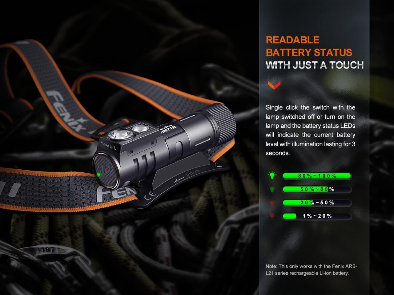Fenix HM71R Rechargeable LED Headlamp for Industrial Work - 2000 Lumens, Waterproof Headlight for Construction, Mining, Camping & Outdoor Activities