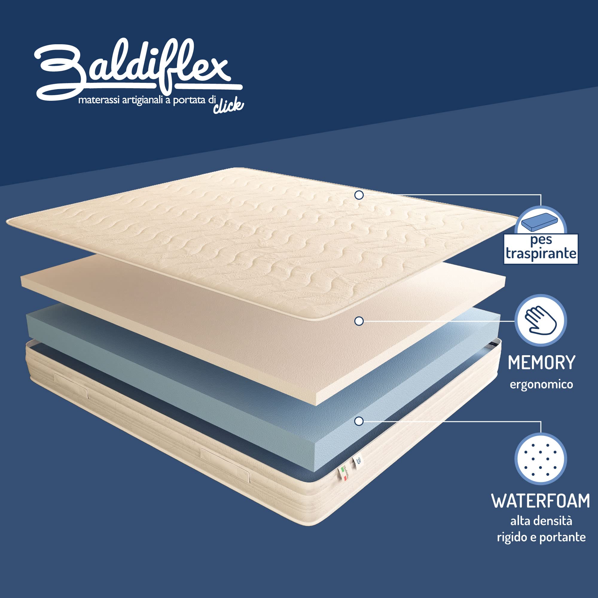 Baldiflex Emporio - Memory Foam Mattress Single Size 80x190cm, 30cm Height, Zoned Support, Ergonomic Design, Anti-Dust Mite & Breathable - Perfect for Bedrooms, Guest Rooms, and Small Apartments