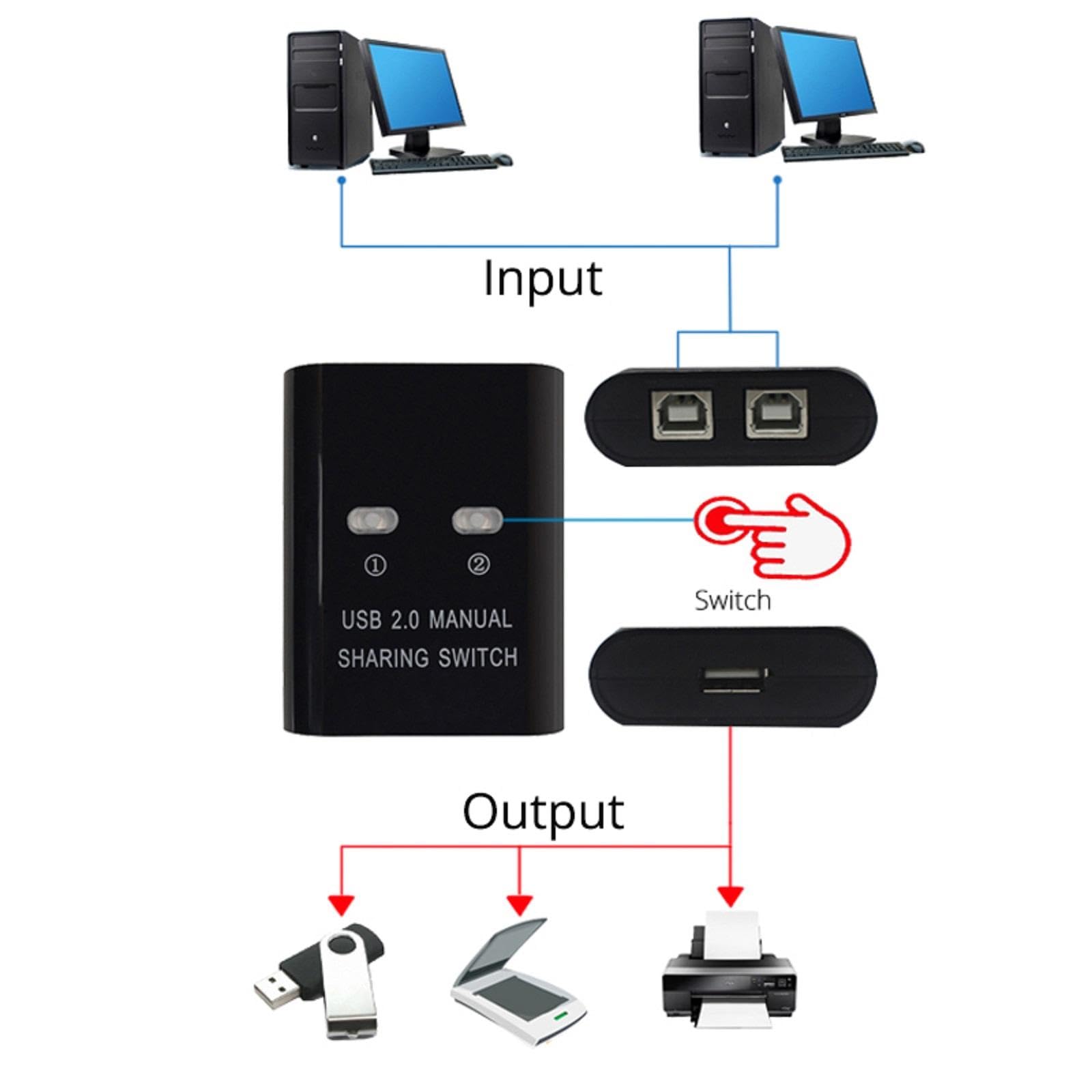 WANSUPYIN 2 Port USB 2.0 KVM Switch - 2 in 1 Out USB Switcher for PC, Laptop, Keyboard, Mouse, Printer & Scanner - Perfect for Home Office & Multi-Device Workspace Setup