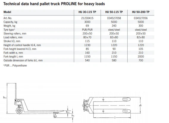 Pfaff PROLINE 5 Ton Heavy Duty Manual Pallet Jack - Warehouse Equipment for Loading, Moving & Stacking Pallets