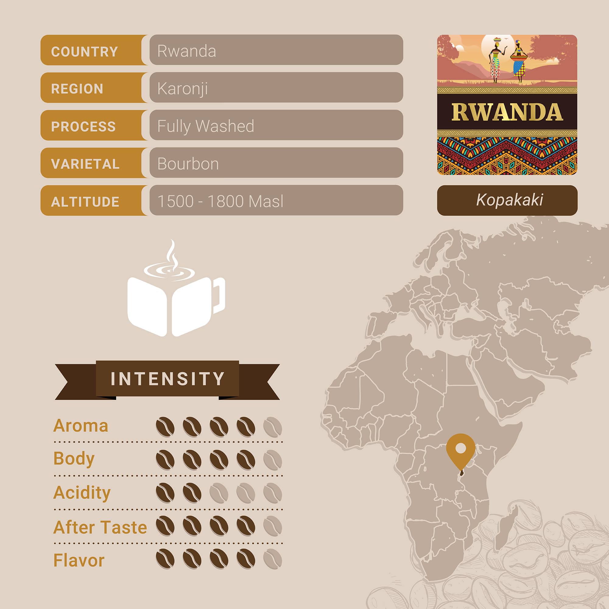 Premium Rwanda Kopakaki Single Origin Ground Coffee - Fresh Roasted, 12 Ounce Bag by Cubico Coffee | Rich & Smooth Flavor for Home Brewing, Office Use & Gifts