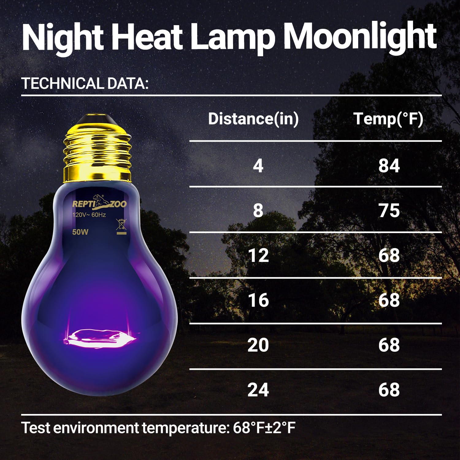 REPTIZOO 2-Pack 50W Reptile Night Heat Lamp - Infrared Heating Bulb with Moonlight Glow for Bearded Dragons, Lizards, Snakes & Turtles | Ideal for Nocturnal Reptile Terrariums & Nighttime Habitat Heating