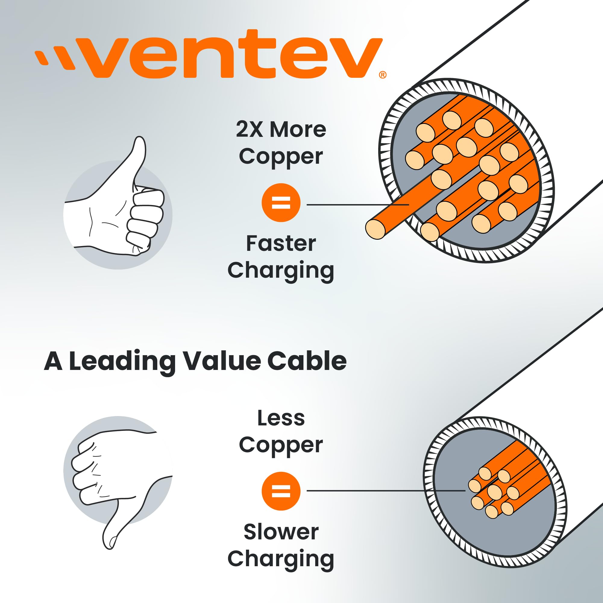 Ventev Chargesync Helix 14