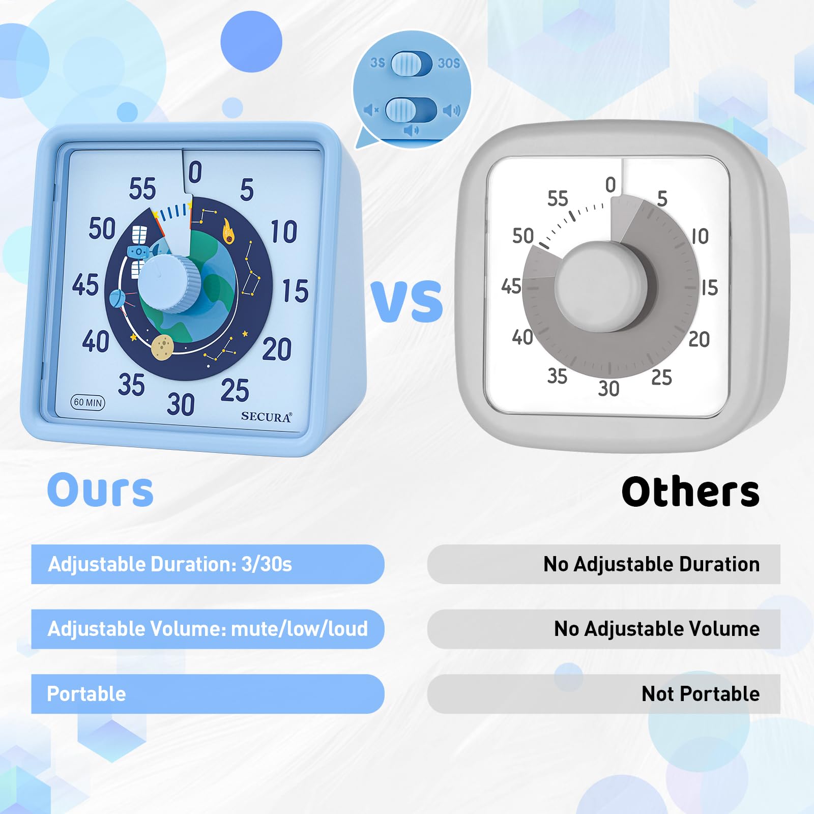 Secura 60-Minute Visual Timer for Kids & Adults - Silent Countdown Clock for Classroom, Office, Kitchen - Blue Time Management Tool for Homework, Cooking, Meetings & Productivity Tasks