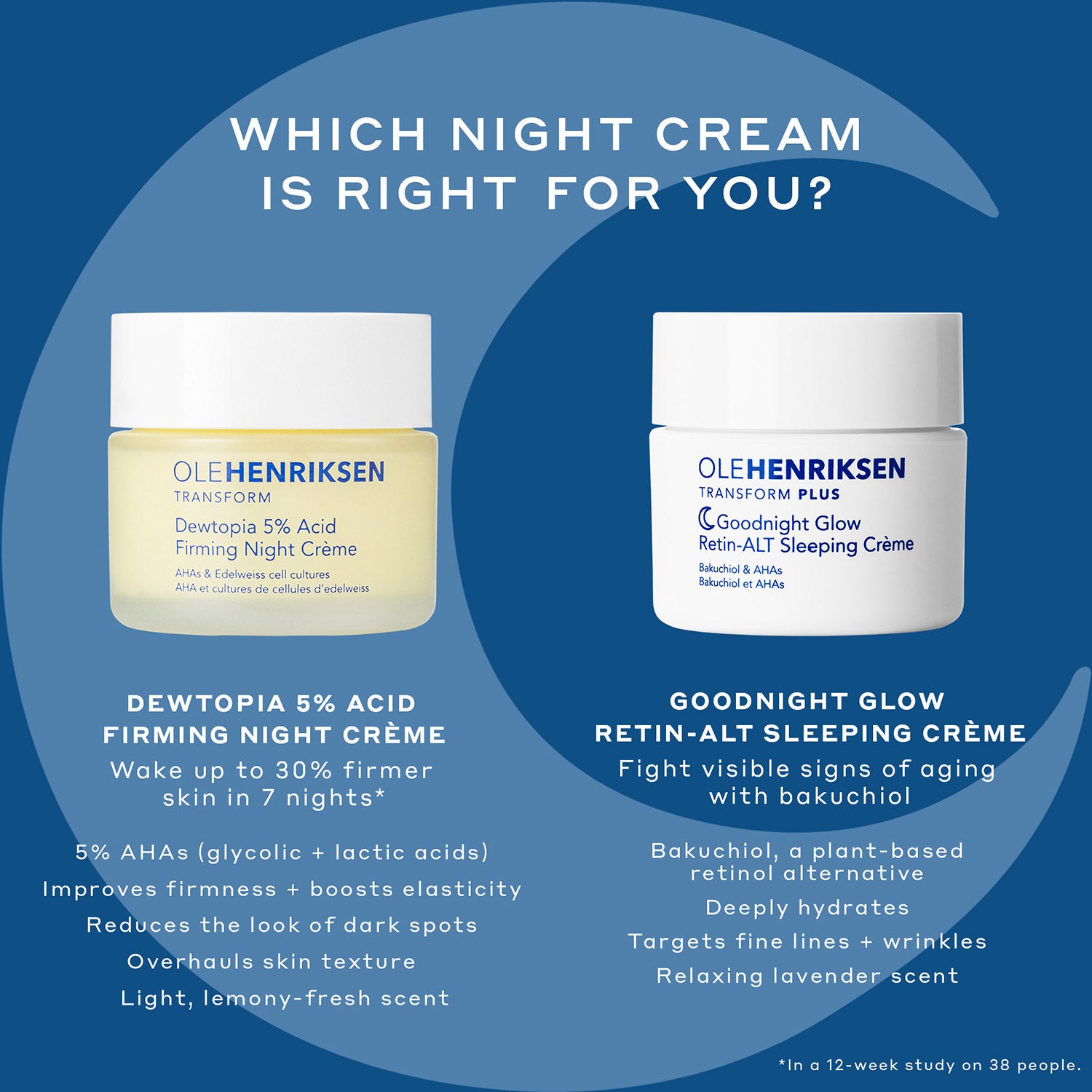 Dewtopia 5% Glycolic Acid Firming Night Cream for Face - Anti-Aging & Skin Tightening Treatment - Perfect for Dry, Sensitive Skin - Use Before Bed for Overnight Hydration & Renewal