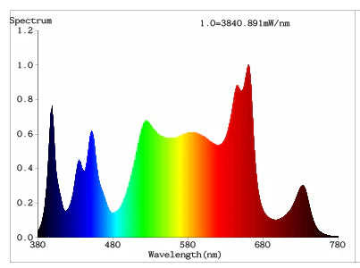 Mammoth Lighting 10 Bar 930W Full Spectrum LED Grow Light with UV for Indoor Plants - Perfect for Hydroponics, Greenhouse & Vertical Farming