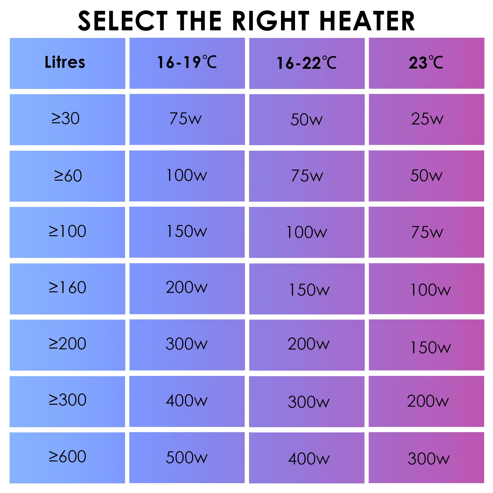 Abhirsh 100W Aquarium Heater - Adjustable Submersible Fish Tank Water Heater with Thermostat for 10-25 Gallon Tanks | Perfect for Tropical Fish, Betta Tanks & Marine Aquariums