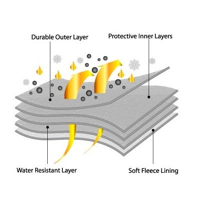 Premium 5-Layer Waterproof Car Cover for Rolls-Royce Silver Dawn - All-Weather Protection, UV Resistant, Dustproof & Scratchproof - Perfect for Outdoor Parking, Long-Term Storage & Travel Protection