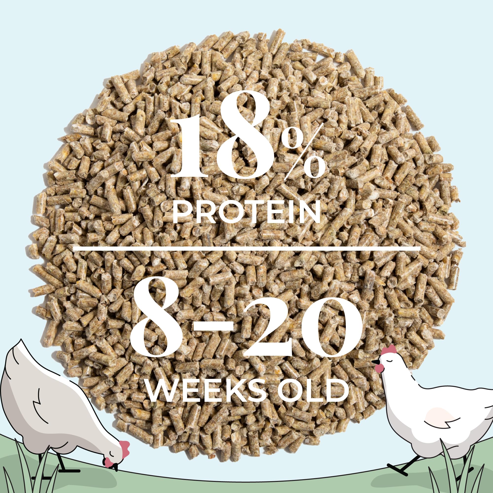 Organic Non-GMO Chicken Feed - USA Grown 18% Protein Grower Pellets | Corn-Free, Soy-Free, Non-Medicated Poultry Food | Perfect for Backyard Chickens & Small Farms (2 lb Sample Pack)