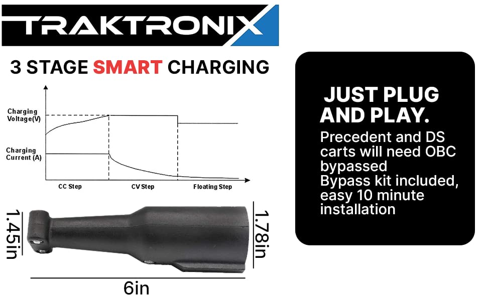 Club Car 48 Volt Golf Cart Battery Charger with LCD Display - Fast Charging for Club Car Precedent, Onward & Tempo Models - Perfect for Golf Courses, Resorts & Gated Communities