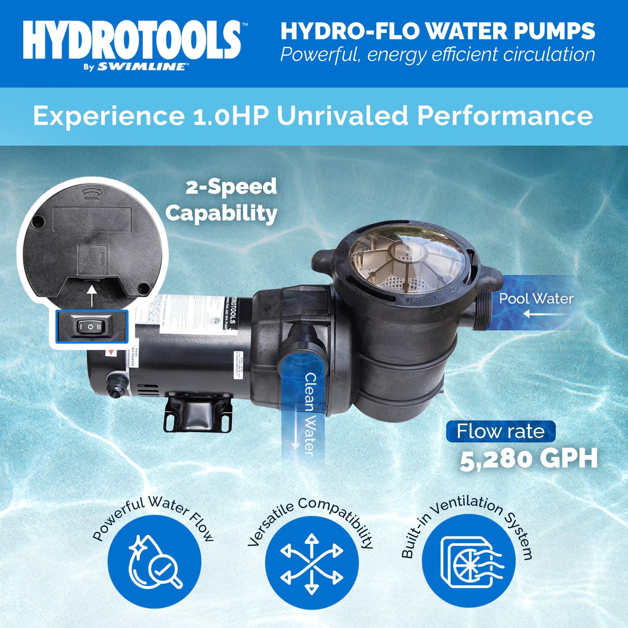 SWIMLINE HYDROTOOLS 1 HP 2-Speed Above-Ground Pool Pump Motor with Hydro-Flo Technology (5280 GPH) - Perfect for Inground & Above-Ground Pools, Spa Maintenance, and Water Circulation