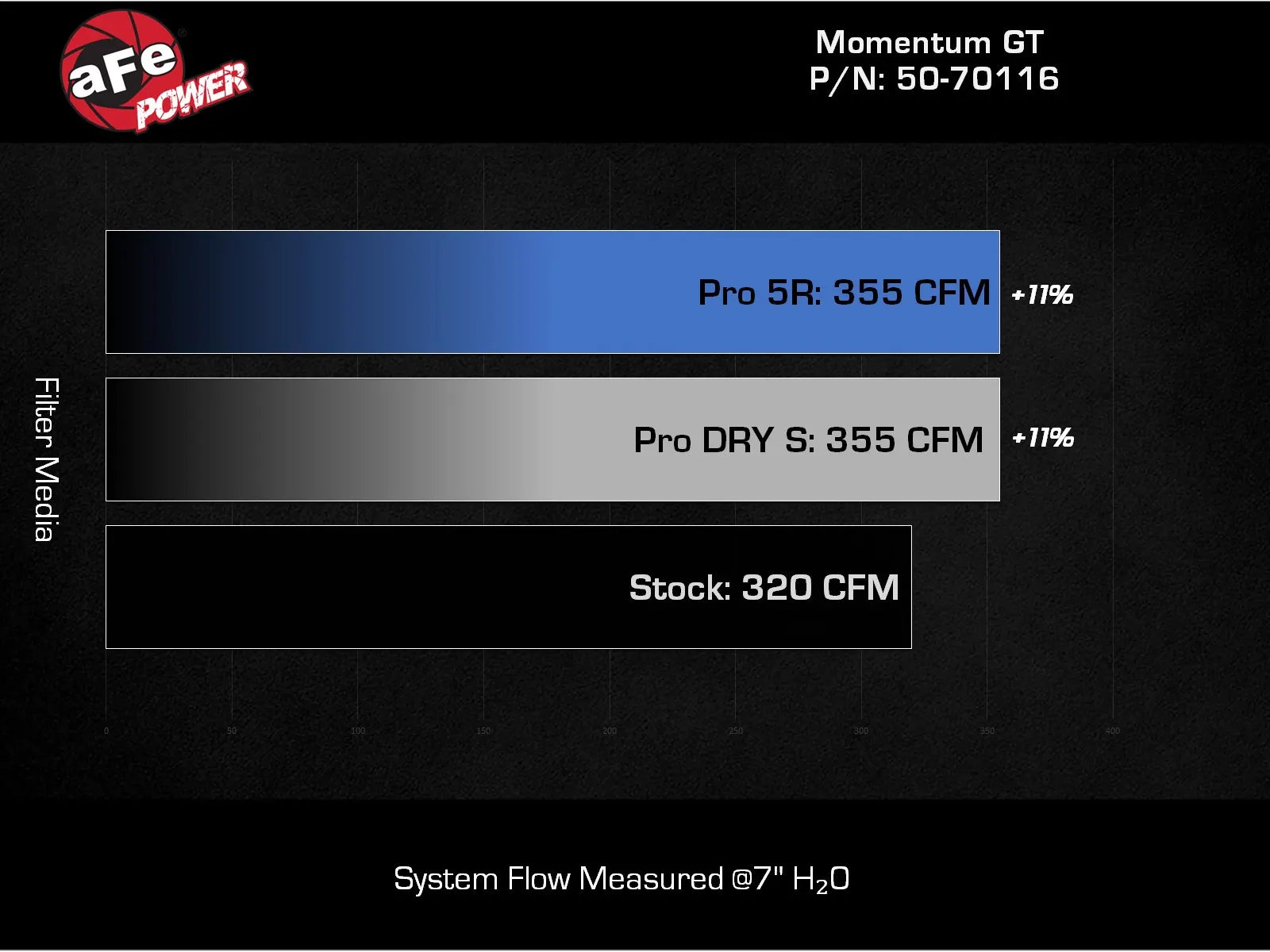 2024 Ford Ranger Raptor Momentum GT High Performance Cold Air Intake System - Improve Engine Power & Fuel Efficiency for Off-Road Adventures & Daily Driving