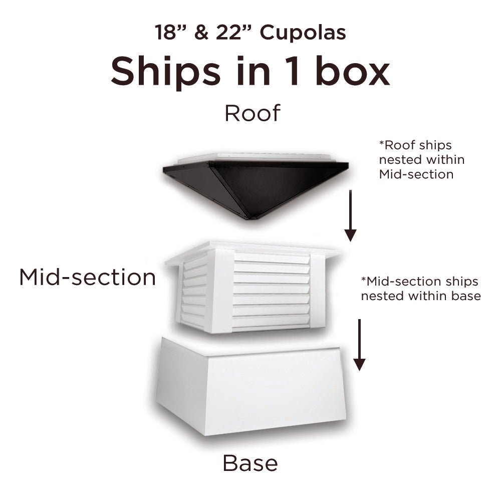 Greenwich Vinyl Cupola with Black Aluminum Roof - Weatherproof & Durable Decorative Roof Vent for Home, Barn, or Garage - Perfect for Ventilation & Aesthetic Appeal