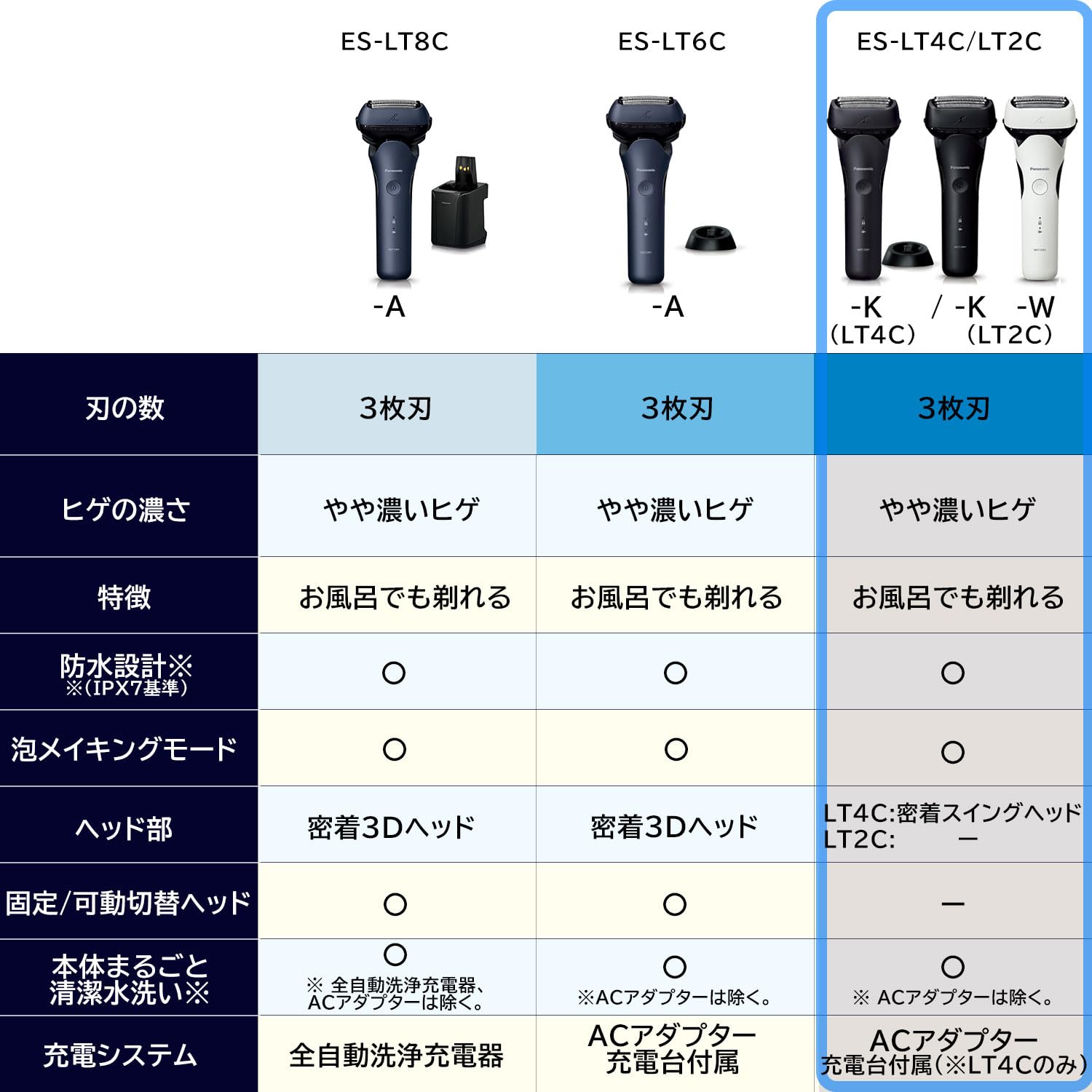 Panasonic ES-LT4C-K Men's Electric Shaver - 3 Blade LAMDASH Wet/Dry Shaver with Charging Stand, Black (2023 Japan Import) - Perfect for Travel & Daily Grooming